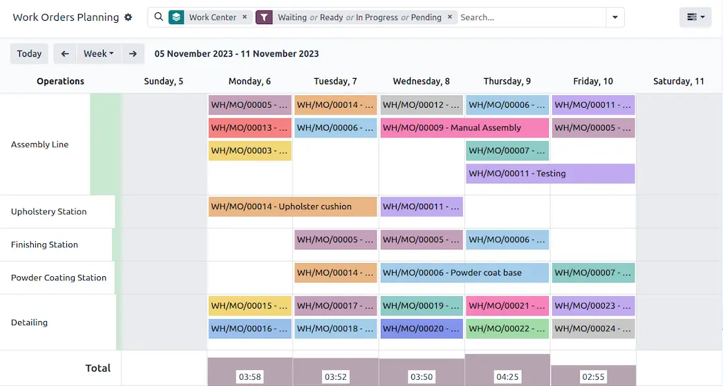 carta gantt